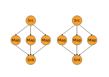 数据流中的检查点障碍