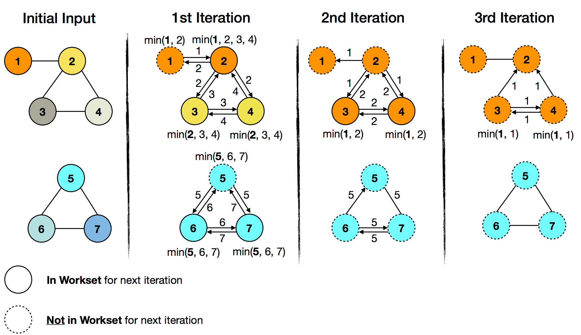 Delta 迭代 算子示例