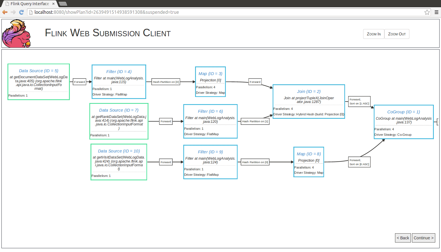 flink 作业执行图。
